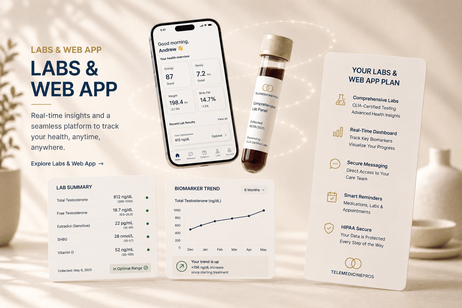 TelemedicinePros Personalized Care